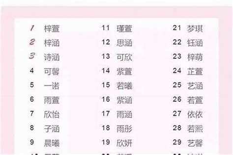 總格33女|女孩名字总格数23,33好不好、为什么